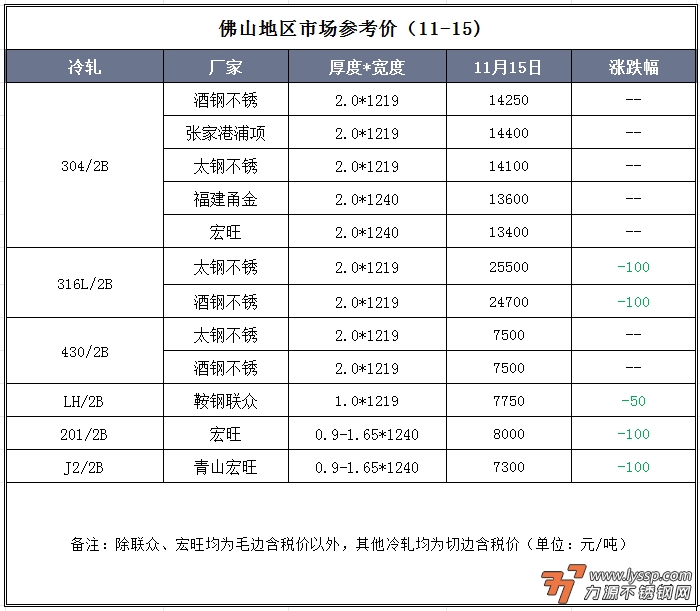 佛山不锈钢行情